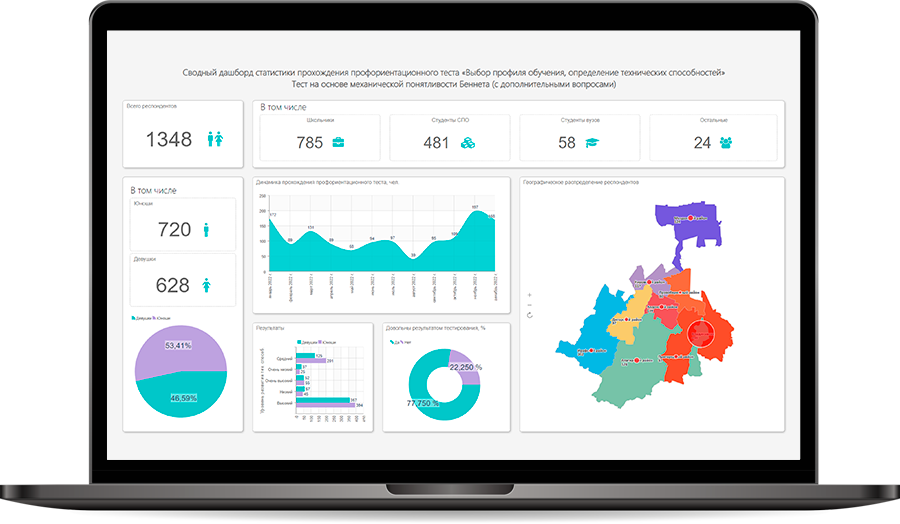 Анализ данных Платформы