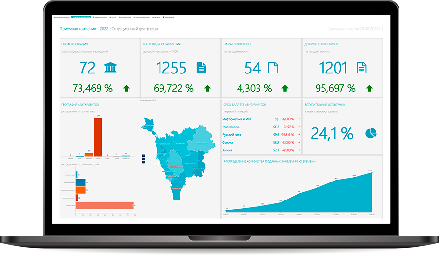 Ситуационный центр вуза