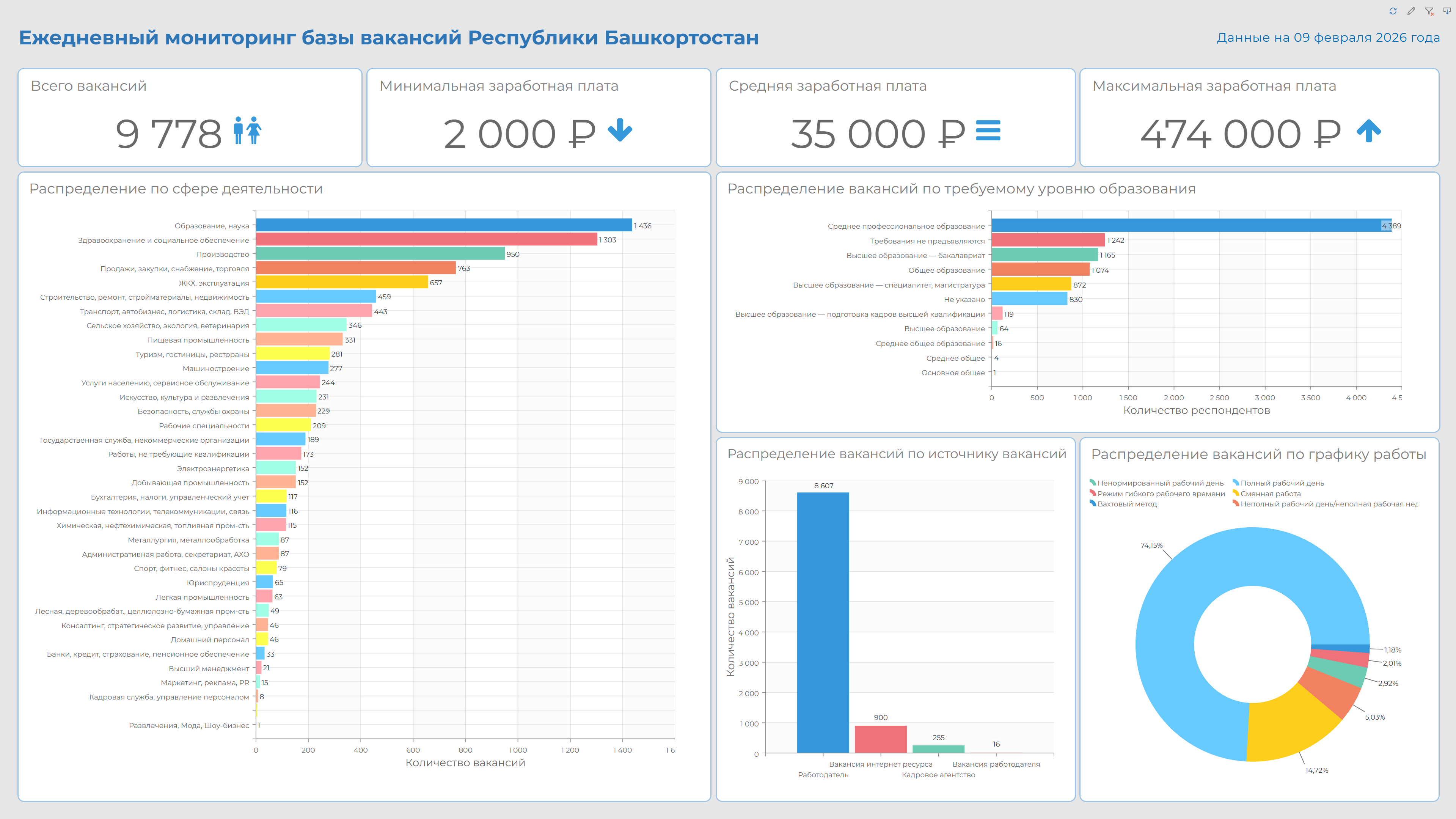 Министерство просвещения Республики Башкортостан