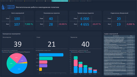 Воспитательная работа и молодежная политика